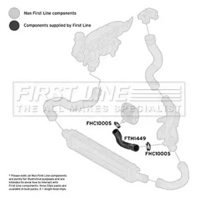 FIRST LINE fth1449 -  Трубка нагнетаемого воздуха